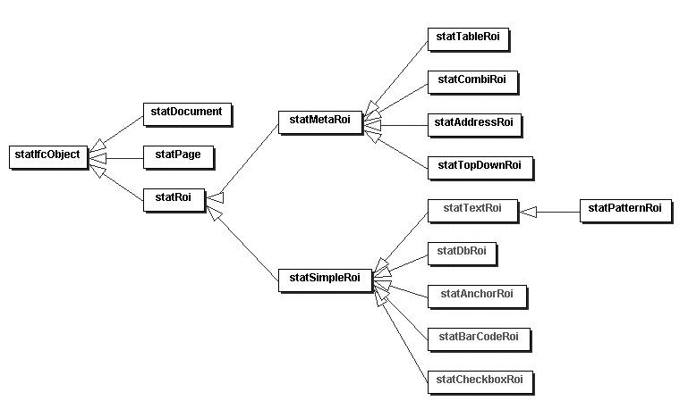 Klassendiagramme