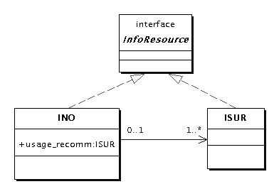 Figure 2.13: information Resources