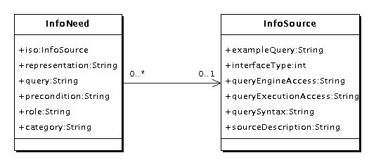 Figure 2.4: UML class diagramm of Könnecker's INO implementation